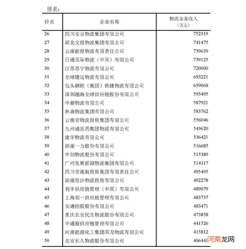 快递公司排名前十 快递公司排名快递排行榜前十名