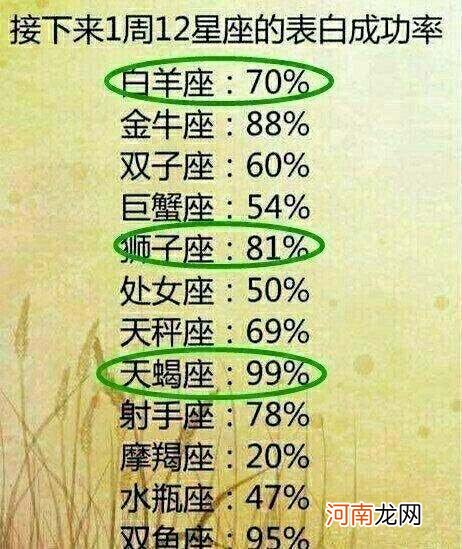 金牛和其他星座配对指数 金牛座和各星座配对指数