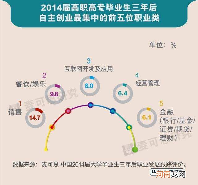 毕业创业有哪些扶持 毕业创业有哪些扶持资金
