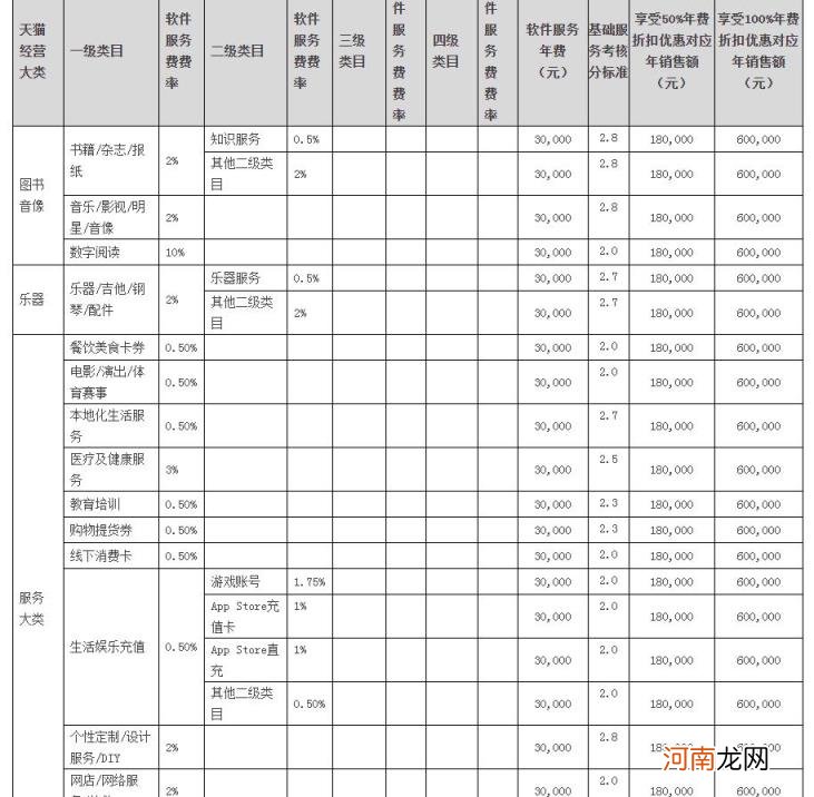 做电商需要投资多少钱 做电商需要交钱吗