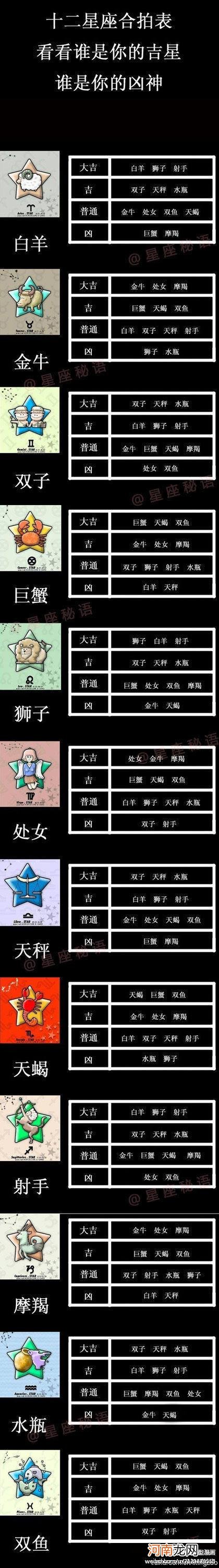 查看自己的星座 查看自己的星座怎么查