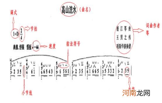 古筝每天必练指法图 古筝指法符号全解图解高清