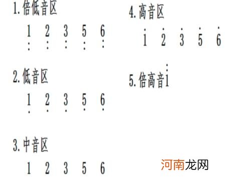 古筝每天必练指法图 古筝指法符号全解图解高清