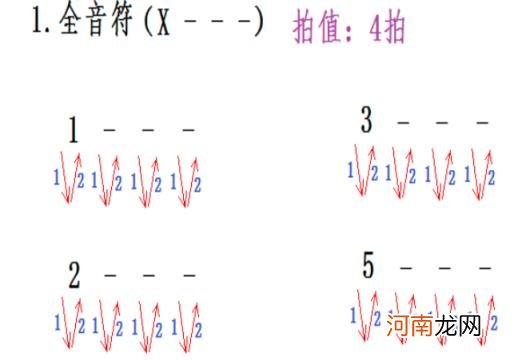 古筝每天必练指法图 古筝指法符号全解图解高清