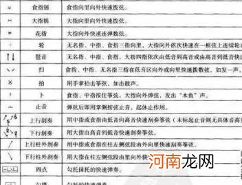 古筝每天必练指法图 古筝指法符号全解图解高清