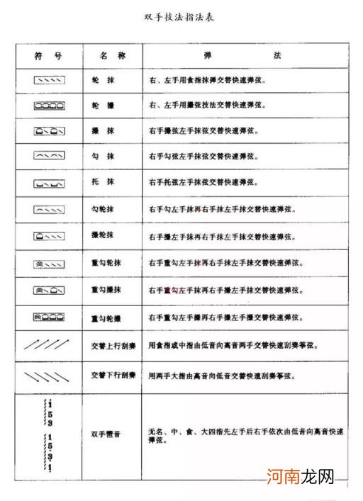 古筝每天必练指法图 古筝指法符号全解图解高清