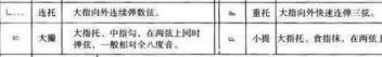 古筝每天必练指法图 古筝指法符号全解图解高清