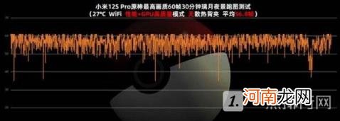 小米12spro游戏性能怎么样 小米12spro散热快吗