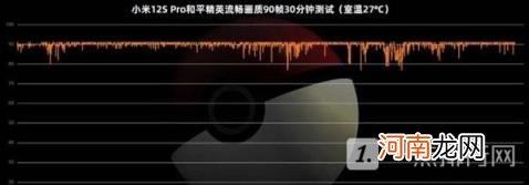 小米12spro游戏性能怎么样 小米12spro散热快吗