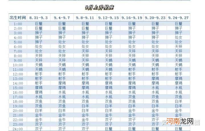 星座配对可信么 星座配对可信吗 有科学依据吗