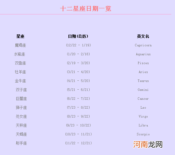 星座是查阴历还是农历 星座是查阴历还是查阳历?