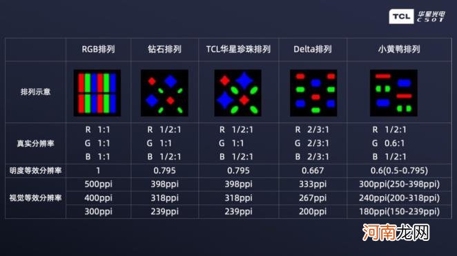 为什么都不喜欢天马屏 苹果x换了天马屏幕好吗怎么样