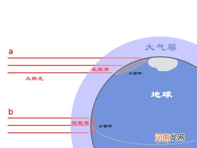 一年四季现象产生的原因 一年四季如何形成