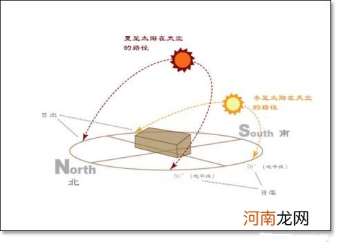 一年四季现象产生的原因 一年四季如何形成