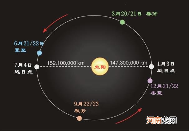 一年四季现象产生的原因 一年四季如何形成