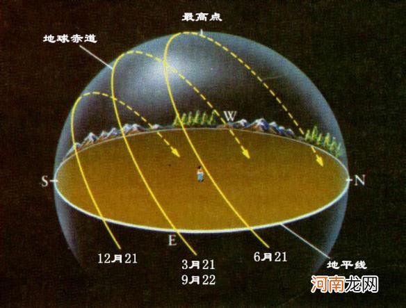 一年四季现象产生的原因 一年四季如何形成