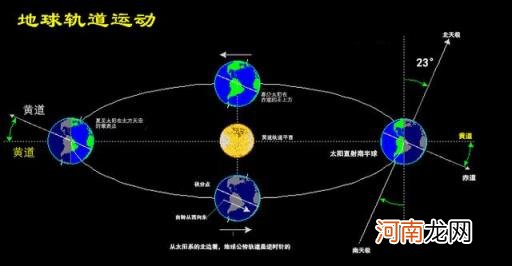 一年四季现象产生的原因 一年四季如何形成