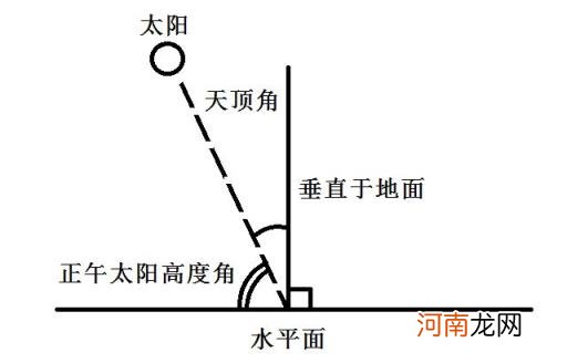 一年四季现象产生的原因 一年四季如何形成