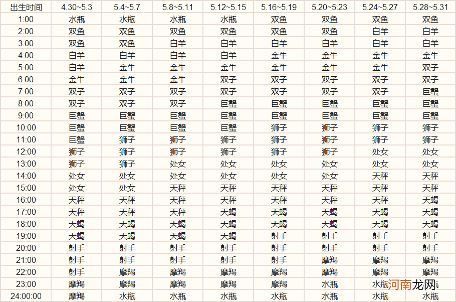 六月星座查询 6月什么星座星座查询