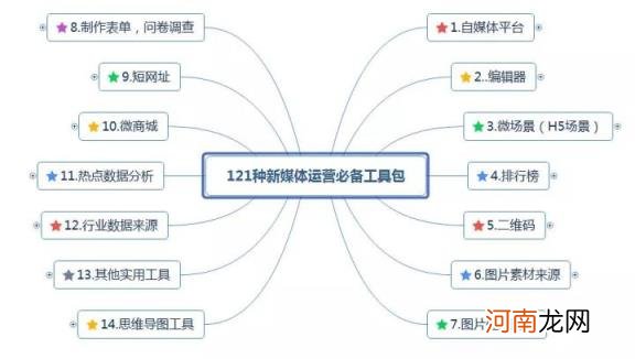 短视频带货怎么做 短视频如何卖货