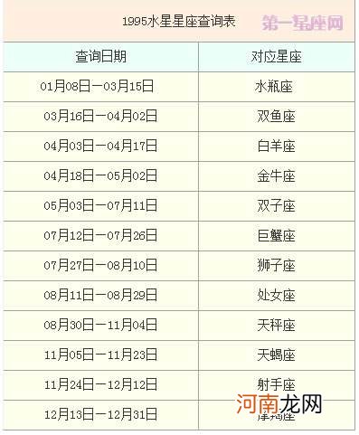 星座月份表查询 星座月份表查询运势