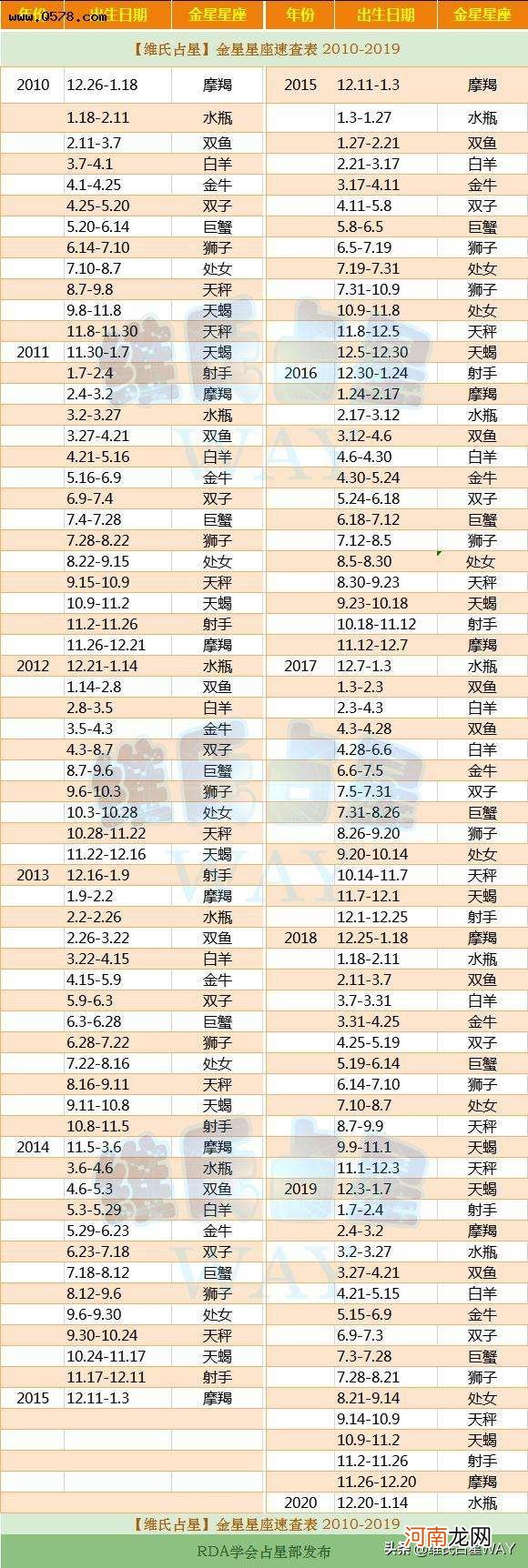 星座月份表查询 星座月份表查询运势