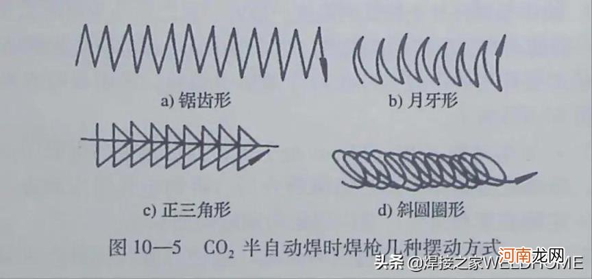 气保焊初学者的技巧 气保焊怎么焊才能焊好的操作教程