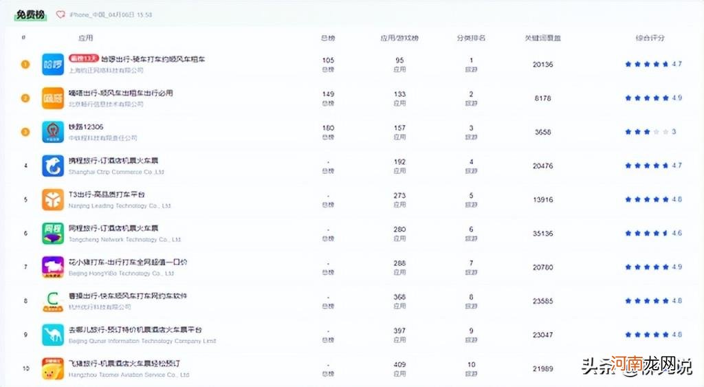 打车软件排行榜前十名 国内出行软件新排名