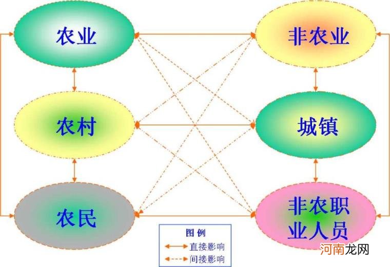 三农的主要内容 三农指的是哪三农问题