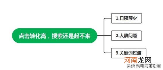 淘宝直通车是什么 开网店什么叫直通车