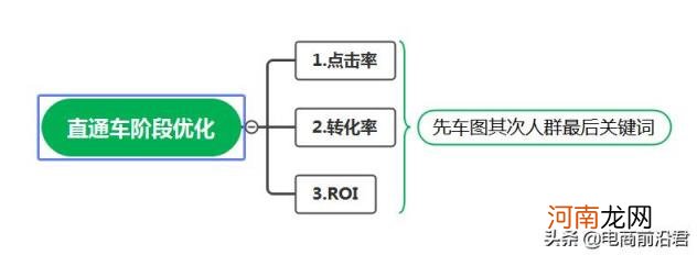 淘宝直通车是什么 开网店什么叫直通车