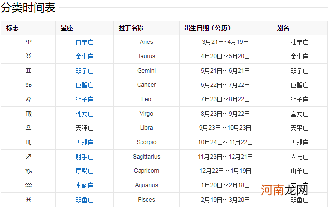 阴历112星座月份表 阳历112是什么星座