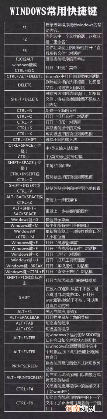 电脑快捷键 电脑上的快捷键查询方法