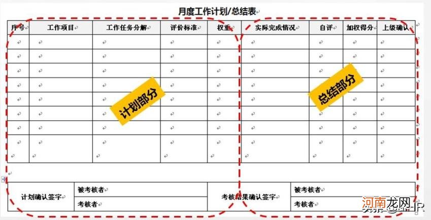 从至表法例题详解 超详解析这五种考核法