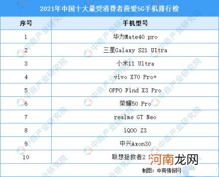 性价比高的5g手机排行榜前十名 2022年5g手机排行榜前十名