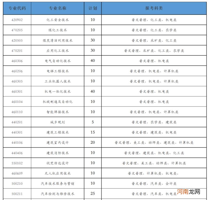 鄂尔多斯东胜职业学校 鄂尔多斯职业技术学院官网