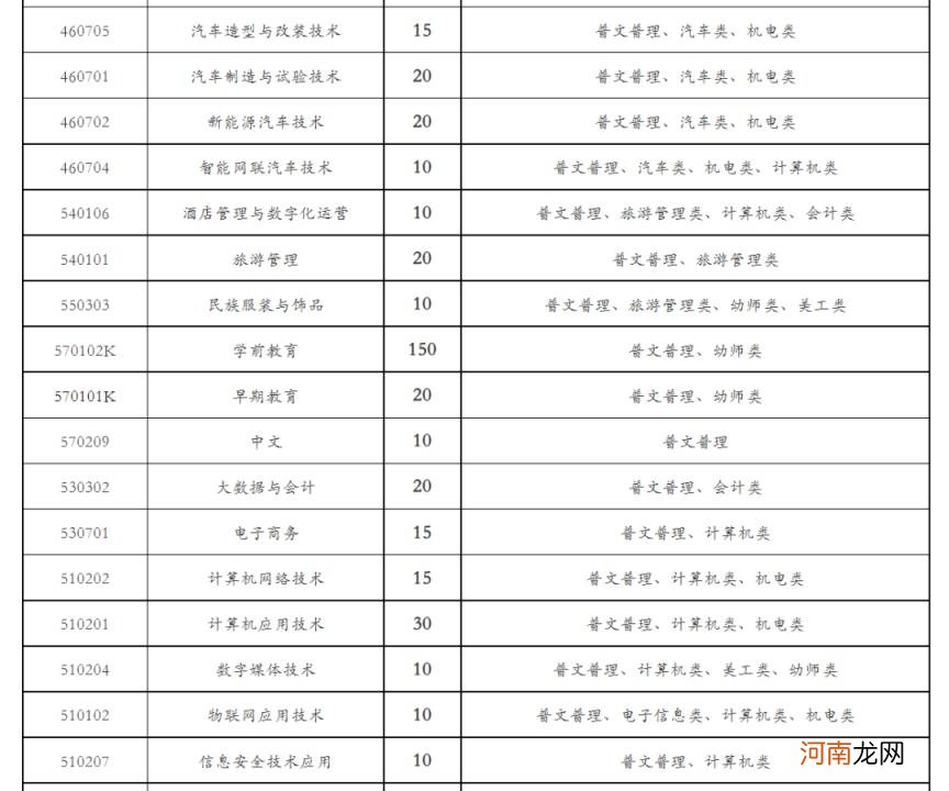 鄂尔多斯东胜职业学校 鄂尔多斯职业技术学院官网