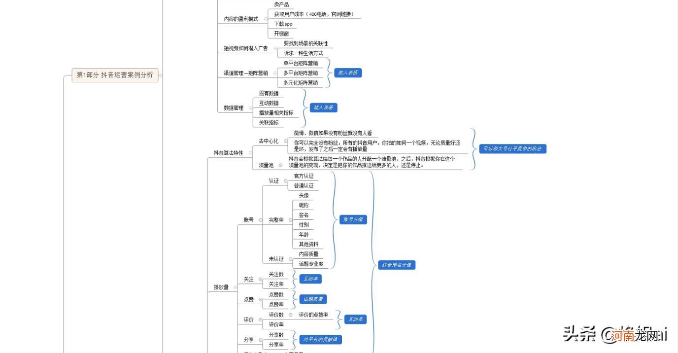 抖音运营方案详细 抖音的运营模式是什么