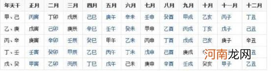 怎么算自己的生辰八字 2003年是什么年