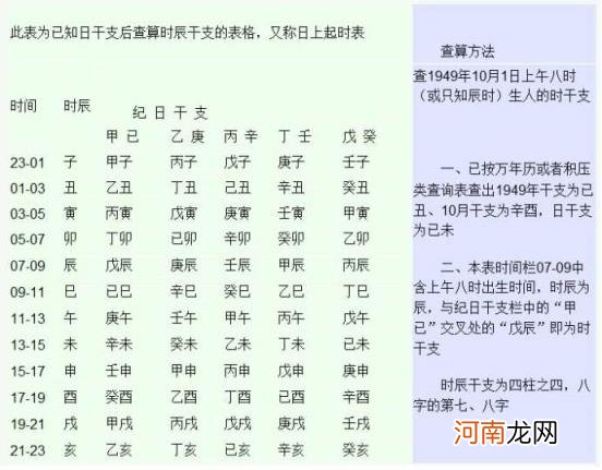 怎么算自己的生辰八字 2003年是什么年