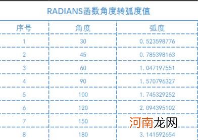 角度怎么换成弧度制 弧度角度换算公式推导