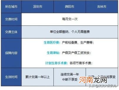 怀孕了再交社保有用吗 社保交多久生孩子可以报销