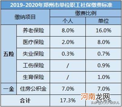 怀孕了再交社保有用吗 社保交多久生孩子可以报销