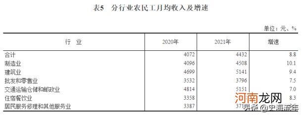 父母年收入3万贫困吗 年收入多少算贫困