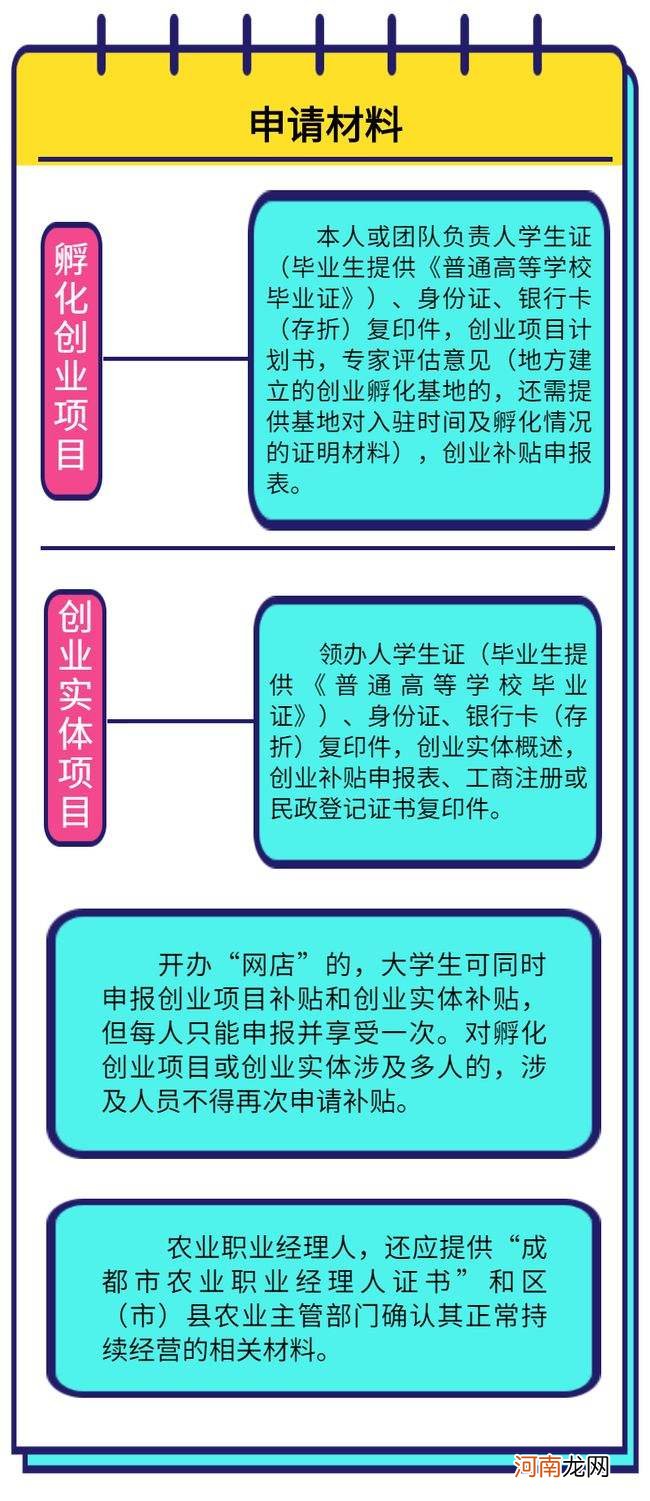 扶持创业政策条件 创业项目的政策支持