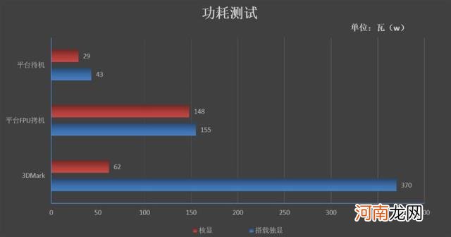 显卡七彩虹 七彩虹B365主板体验感受分享