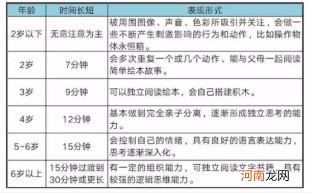 资深班主任透露：班里那些成绩好、有出息的孩子，都有这3个特征