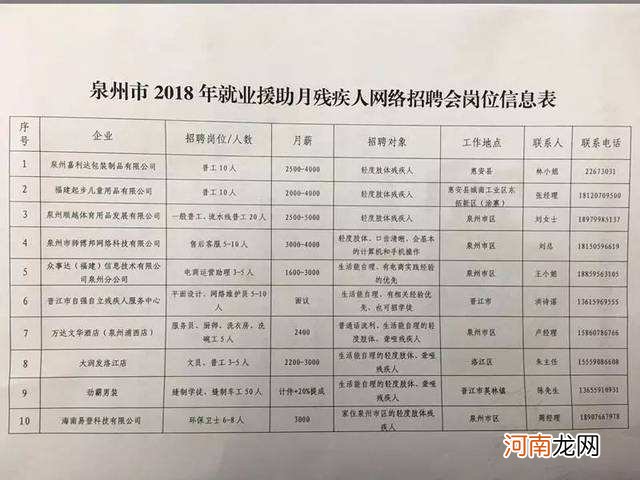 2018泉州创业扶持政策 2018泉州创业扶持政策有哪些