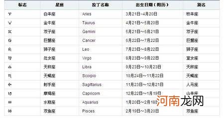 十二星座阴历生日日期 十二星座阴历生日日期对照表