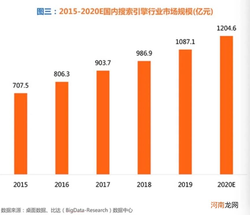 移动端搜索引擎市场份额 2021年中国搜索引擎市场占有率